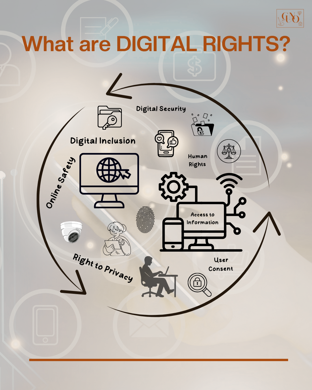 What are digital rights? – CHIDINMA UMAHI NWANKWO